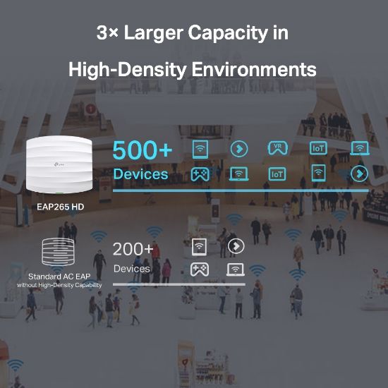 TP-LINK EAP265 AC1750 2PORT POE TAVAN TİPİ ACCESS POINT resmi