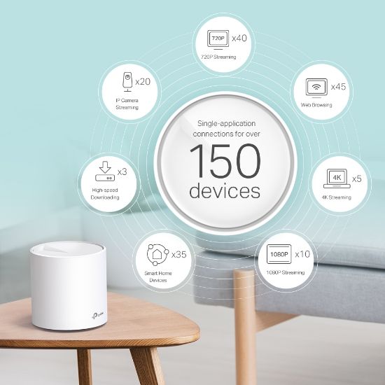 TP-LINK DECO X60 2PORT 3000Mbps (TEKLİ) resmi