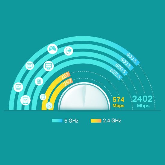 TP-LINK DECO X60 2PORT 3000Mbps (TEKLİ) resmi