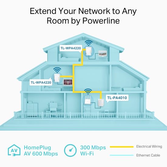 TP-LINK TL-WPA4220T KIT 300MBPS POWERLINE KIT(3LÜ) resmi