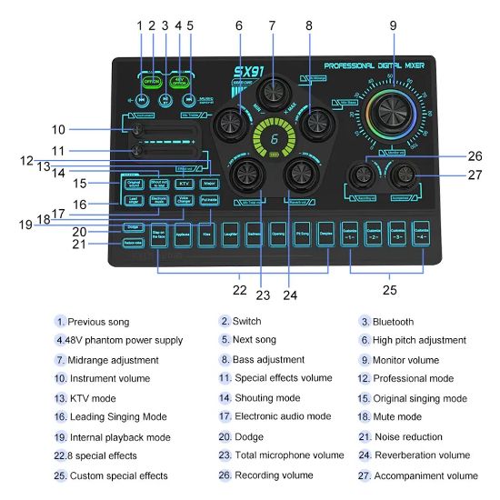 MAGICVOICE SX91 PROFESYONEL DİJİTAL MİXER resmi
