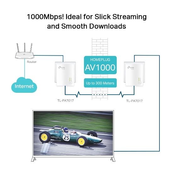 TP-LINK TL-PA7017KIT 1000MBPS AV1000 POWERLINE AD resmi