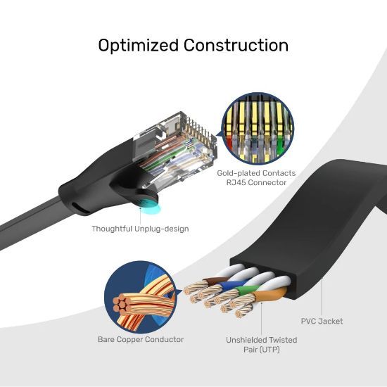 UNITEK CAT6 PATCH KABLO 10MT FLAT 1GBPS, SİYAH (C1813GBK) resmi
