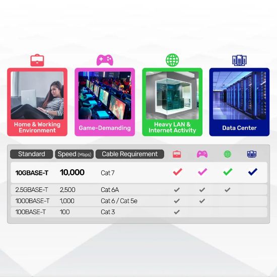UNITEK CAT7 PATCH KABLO 15MT FLAT 10GBPS (C1897BK-15M) resmi