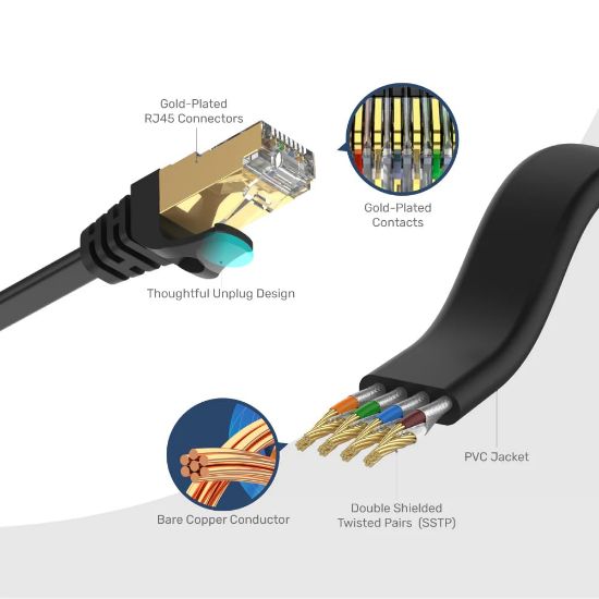 UNITEK CAT7 PATCH KABLO 1MT FLAT 10GBPS (C1897BK-1M) resmi