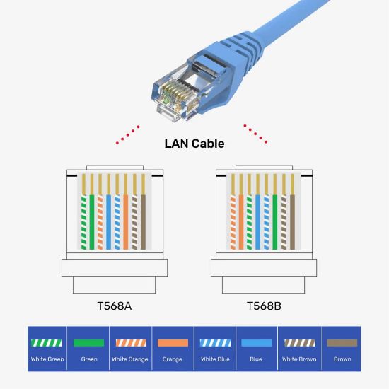 UNITEK CAT6 RJ45 MODULER KONEKTÖR 100'LÜ (Y-OT19TP) resmi