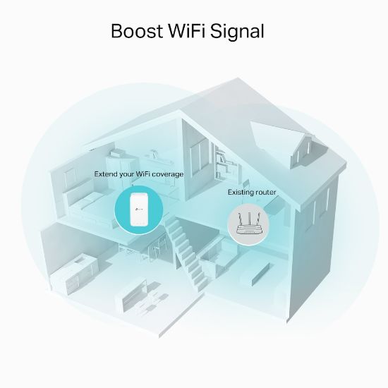 TP-LINK RE330 AC1200 DUAL BAND PRIZ TIPI MESH WI-FI EXTENDER resmi