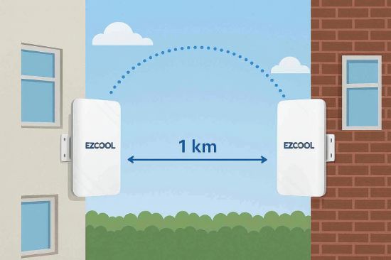 EZCOOL EZ-W240AN DIŞ ORTAM (2.4GHz 300Mbps 1KM) ACCESS POİNT resmi