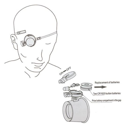 POWERMASTER MG-13BA GÖZE TAKILAN TİP LEDLİ BÜYÜTEÇ resmi