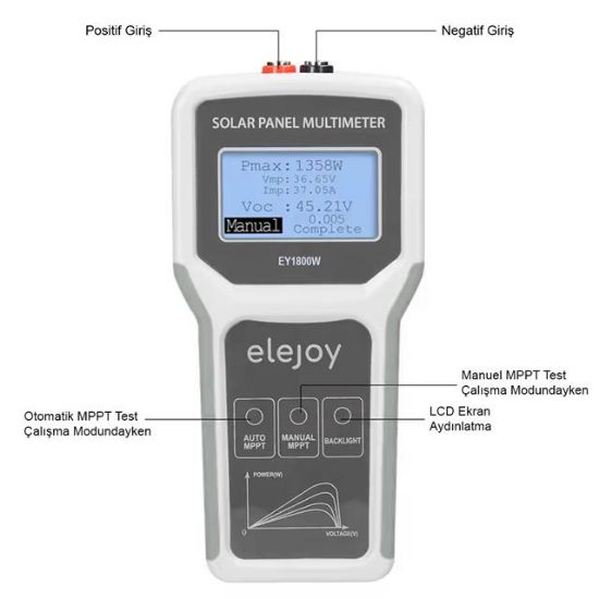 PowerMaster PM-26940 1800 Watt Fotovoltaik MPPT Solar Panel Voltaj Multimetre 12-60V resmi