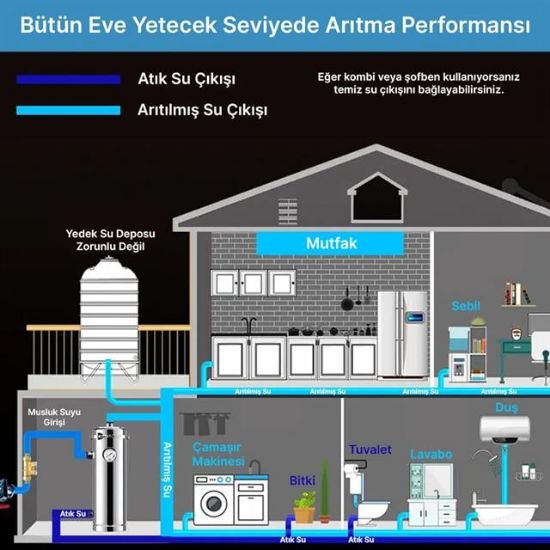 PowerMaster PM-28653 Ana Hat Su Arıtma Sistemi 5.000 L/Saat Paslanmaz Çelik Gövdeli Yıkanabilir UF-PVDF Filtreli resmi