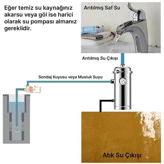 PowerMaster PM-28653 Ana Hat Su Arıtma Sistemi 5.000 L/Saat Paslanmaz Çelik Gövdeli Yıkanabilir UF-PVDF Filtreli resmi