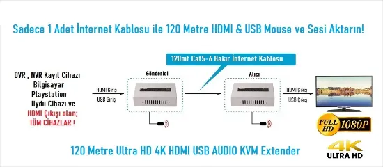 EZCOOL EZ-3020EX 120MT HDMI USB KVM EXTENDER 4K resmi