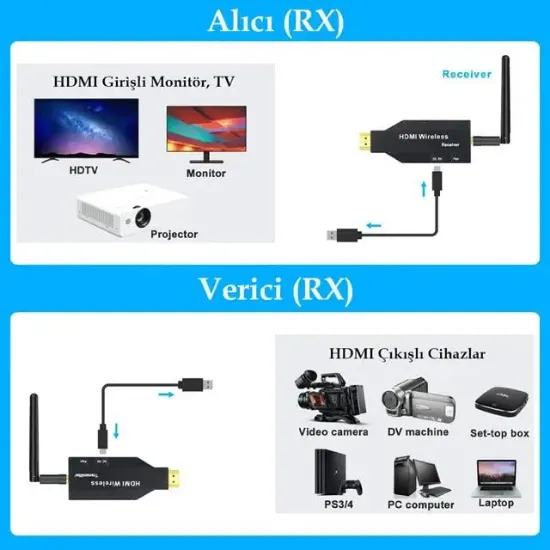 PowerMaster PM-19864 5.8G Kablosuz HDMI Görüntü Aktarıcı 50 Metre Wireless Uzatıcı resmi