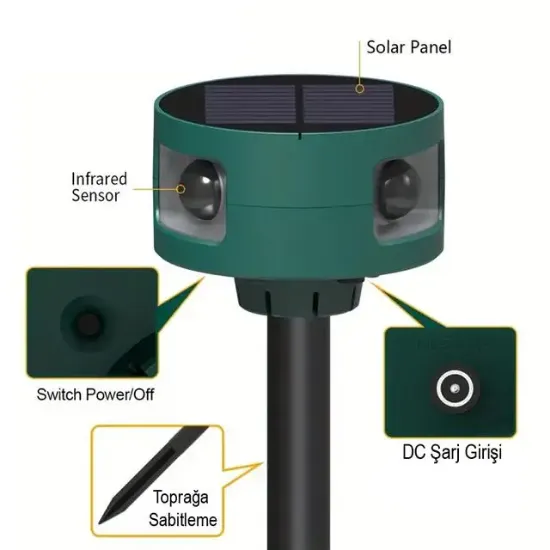 PowerMaster PM-26948 Ultrasonic Sesli Solar Hayvan Kovucu Alarm Cihazı 360 Derece Sensörlü resmi