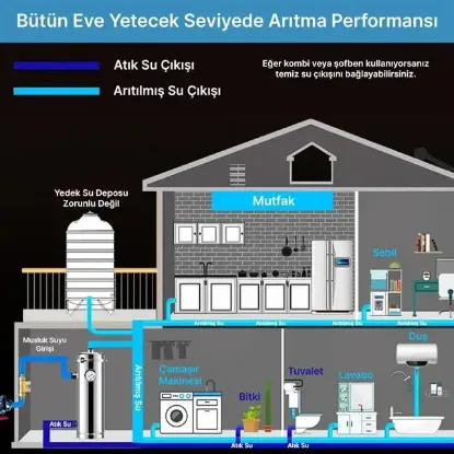 PowerMaster PM-28652 Ana Hat Su Arıtma Sistemi 3.000 L/Saat Paslanmaz Çelik Gövdeli Yıkanabilir UF-PVDF Filtreli resmi