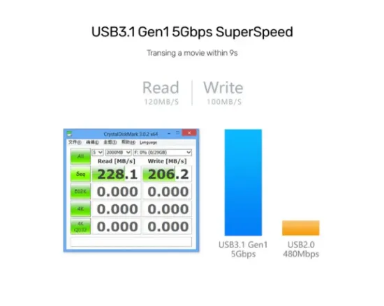 UNITEK 4 PORTS USB 3.0 HUB (Y-3089) resmi