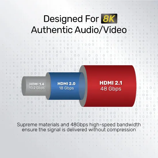 UNITEK 8K ULTRA YUKSEK HIZLI HDMI KABLO 2M (C138W) resmi