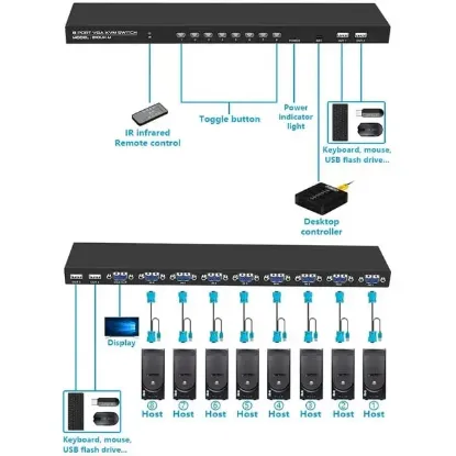 Powermaster 810UK-M  8 Port Vga Video Kvm Switch resmi