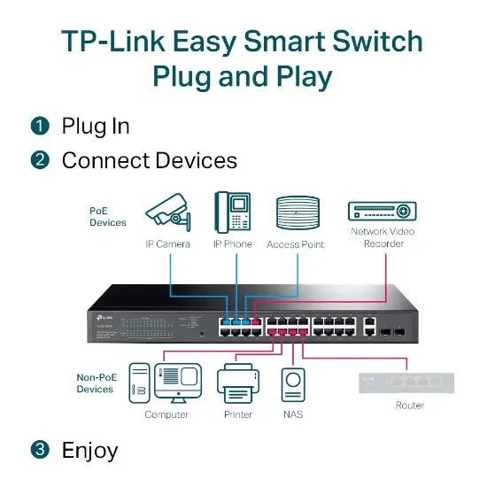 TP-LINK TL-SG1428PE 28PORT 10/100/1000 YÖNETİLEBİLİR POE SWITCH resmi