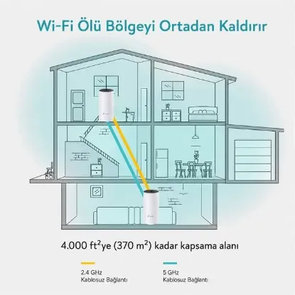 TP-LINK DECO M4 1200Mbps Tüm Evi Kapsayan 2'li Mesh Wi-Fi Sistemi resmi