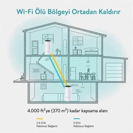 TP-LINK DECO M4 1200Mbps Tüm Evi Kapsayan 2'li Mesh Wi-Fi Sistemi resmi