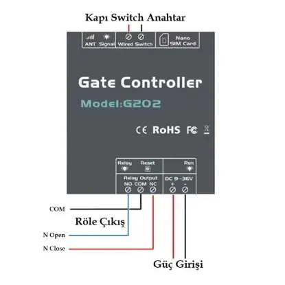 PowerMaster G202 3G/4G GSM Kapı Kepenk Kontrol Cihazı Rölesi Uzaktan Telefon/SMS resmi