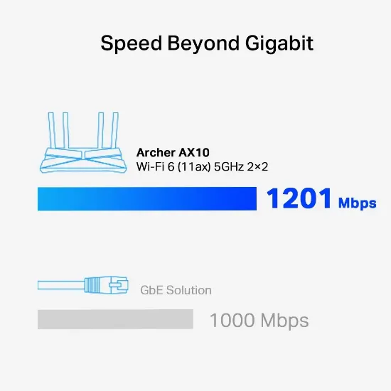 TP-LINK ARCHER AX10 AX1500 4PORT ROUTER resmi