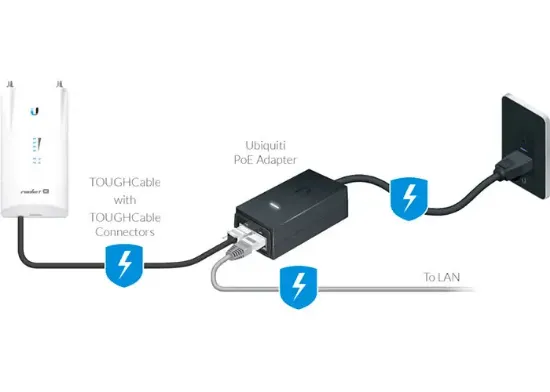 UBIQUITI POE 24V-12W 24V 0.5A ETHERNET ADAPTOR resmi