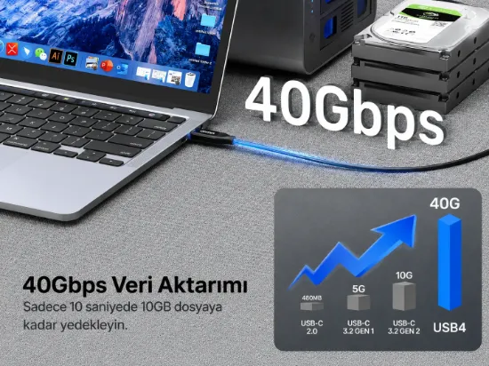 UNITEK 240W USB4 TYPE-C KABLO (C14100ABK01-2M) resmi
